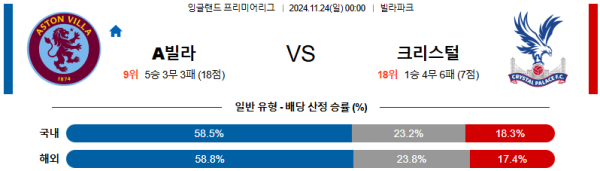 아스톤 빌라 크리스탈 팰리스 【 프리미어리그 】분석 스포츠중계 20241124