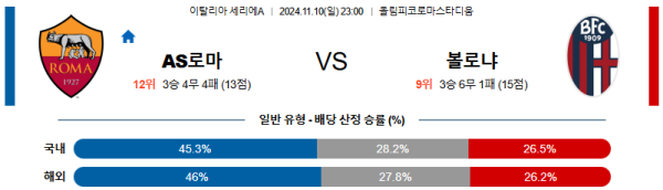 AS 로마 볼로냐 FC 【 세리에A 】분석 스포츠중계 20241110