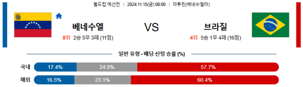 베네수엘라 브라질 【 월드컵 예선 】분석 스포츠중계 20241115