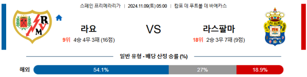 라요 바예카노 라스팔마스 【 라리가 】분석 스포츠중계 20241109