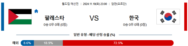 팔레스타인 대한민국 【 월드컵 예선 】분석 스포츠중계 20241119