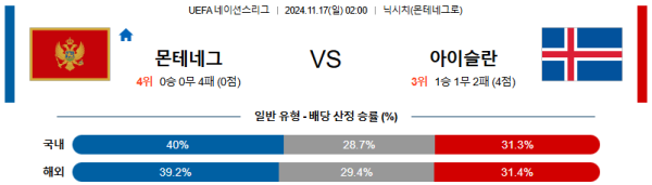 몬테네그로 아이슬란드 【 UEFA네이션스리그 】분석 스포츠중계 20241117