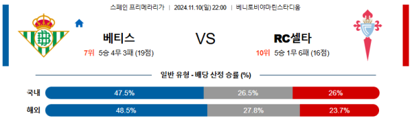 레알 베티스 셀타비고 【 라리가 】분석 스포츠중계 20241110