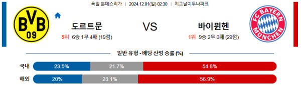 보루시아 도르트문트 바이에른 뮌헨 【 분데스리가 】분석 스포츠중계 20241201