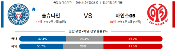 홀슈타인 킬 마인츠 【 분데스리가 】분석 스포츠중계 20241124