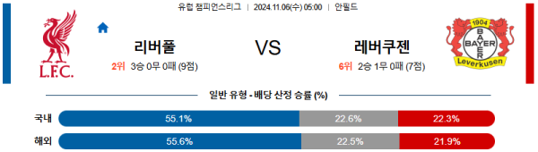 리버풀 레버쿠젠 【 UEFA챔피언스리그 】분석 스포츠중계 20241106