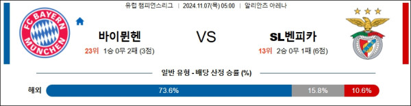 바이에른 뮌헨 벤피카 【 UEFA챔피언스리그 】분석 스포츠중계 20241107