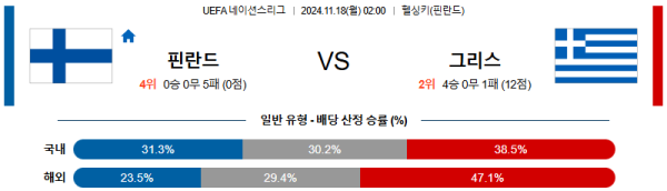 핀란드 그리스 【 UEFA네이션스리그 】분석 스포츠중계 20241118