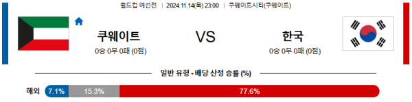 쿠웨이트 대한민국 【 월드컵 예선 】분석 스포츠중계 20241114