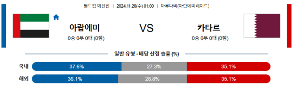 아랍에미리트 카타르 【 월드컵 예선 】분석 스포츠중계 20241120