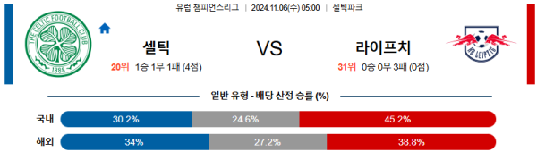 셀틱FC 라이프치히 【 UEFA챔피언스리그 】분석 스포츠중계 20241106