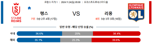 스타드 드 랭스 올랭피크 리옹 【 리그앙 】분석 스포츠중계 20241124