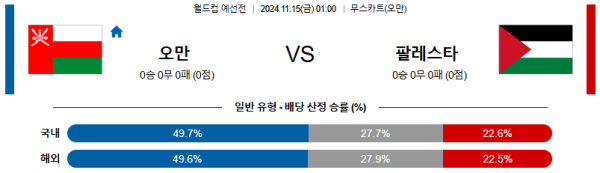 오만 팔레스타인 【 월드컵 예선 】분석 스포츠중계 20241115