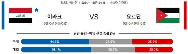 이라크 요르단 【 월드컵 예선 】분석 스포츠중계 20241115