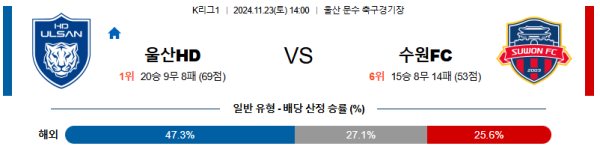 울산HD 수원FC 【 k리그1 】분석 스포츠중계 20241123