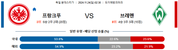 프랑크푸르트 베르더 브레멘 【 분데스리가 】분석 스포츠중계 20241124