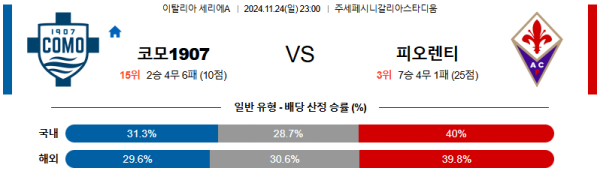 코모 1907 ACF 피오렌티나 【 세리에A 】분석 스포츠중계 20241124