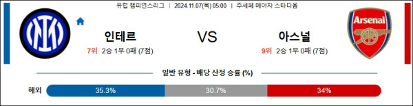 인터 밀란 아스날 【 UEFA챔피언스리그 】분석 스포츠중계 20241107