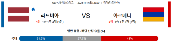 라트비아 아르메니아 【 UEFA네이션스리그 】분석 스포츠중계 20241117