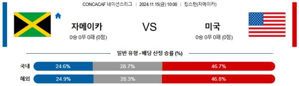 자메이카 미국 【 CON네이션스리그 】분석 스포츠중계 20241115