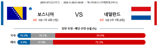 보스니아 네덜란드 【 UEFA네이션스리그 】분석 스포츠중계 20241120