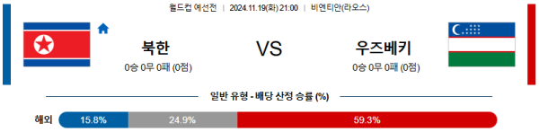 북한 우즈베키스탄 【 월드컵 예선 】분석 스포츠중계 20241119