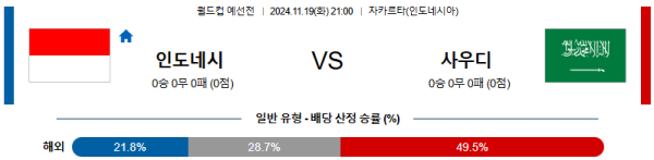 인도네시아 사우디아라비아 【 월드컵 예선 】분석 스포츠중계 20241119