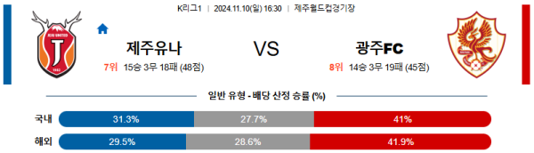 제주 유나이티드 광주 FC 【 k리그1 】분석 스포츠중계 20241110