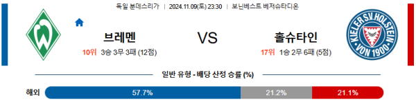 베르더 브레멘 홀슈타인 킬 【 분데스리가 】분석 스포츠중계 20241109