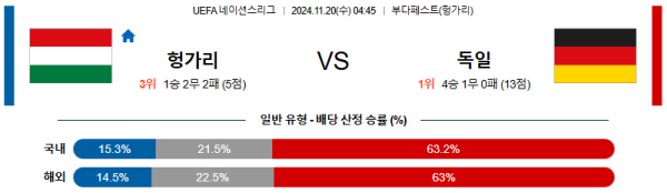 헝가리 독일 【 UEFA네이션스리그 】분석 스포츠중계 20241120