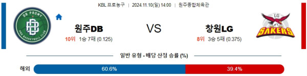 원주DB 창원LG 【 KBL 】분석 스포츠중계 20241110