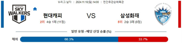 현대캐피탈 삼성화재 【 V-리그 】분석 스포츠중계 20241110