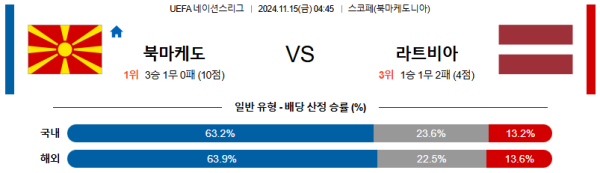 북마케도니아 라트비아 【 UEFA네이션스리그 】분석 스포츠중계 20241115