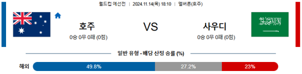 호주 사우디아라비아 【 월드컵 예선 】분석 스포츠중계 20241114