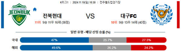 전북현대 대구 FC 【 k리그1 】분석 스포츠중계 20241110