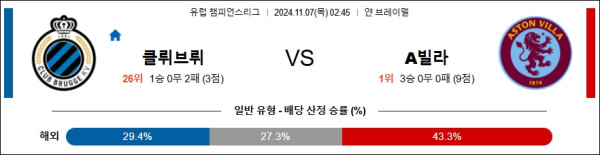 클루브 브뤼헤KV 아스톤 빌라 【 UEFA챔피언스리그 】분석 스포츠중계 20241107