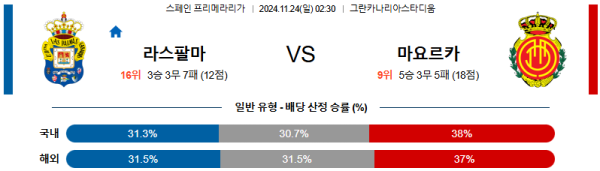 라스팔마스 RCD 마요르카 【 라리가 】분석 스포츠중계 20241124