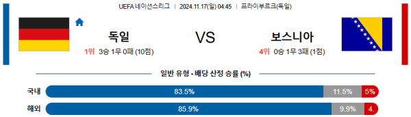 독일 보스니아 【 UEFA네이션스리그 】분석 스포츠중계 20241117