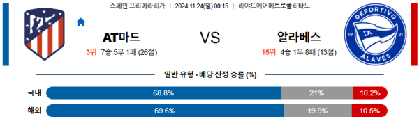 AT 마드리드 알라베스 【 라리가 】분석 스포츠중계 20241124