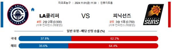 LA클리퍼스 피닉스선즈 【 NBA 】분석 스포츠중계 20241101