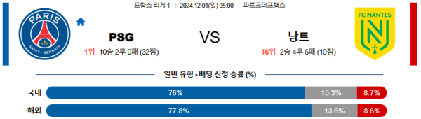 파리 생제르맹 FC 낭트 【 리그앙 】분석 스포츠중계 20241201