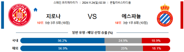 지로나 RCD 에스파뇰 【 라리가 】분석 스포츠중계 20241124