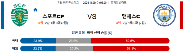 스포르팅 맨체스터 시티 【 UEFA챔피언스리그 】분석 스포츠중계 20241106