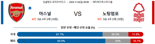 아스날 노팅엄 포레스트 【 프리미어리그 】분석 스포츠중계 20241124