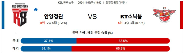 안양정관장 수원KT 【 KBL 】분석 스포츠중계 20241107