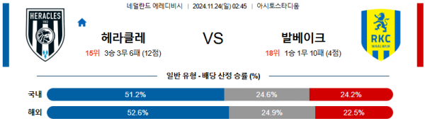 헤라클레스 알멜로 RKC 발베이크 【 에레디비지에 】분석 스포츠중계 20241124