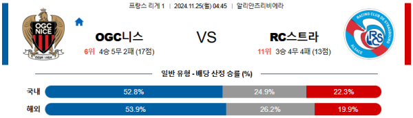 OGC 니스 RC 스트라스부르 【 리그앙 】분석 스포츠중계 20241125