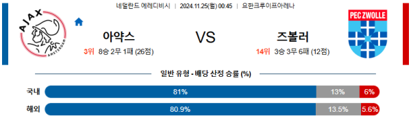 AFC 아약스 FC 즈볼레 【 에레디비지에 】분석 스포츠중계 20241125