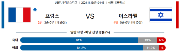 프랑스 이스라엘 【 UEFA네이션스리그 】분석 스포츠중계 20241115