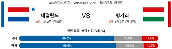 네덜란드 헝가리 【 UEFA네이션스리그 】분석 스포츠중계 20241117